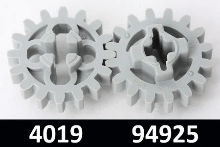 Comparison of gear type 4019 with 94925